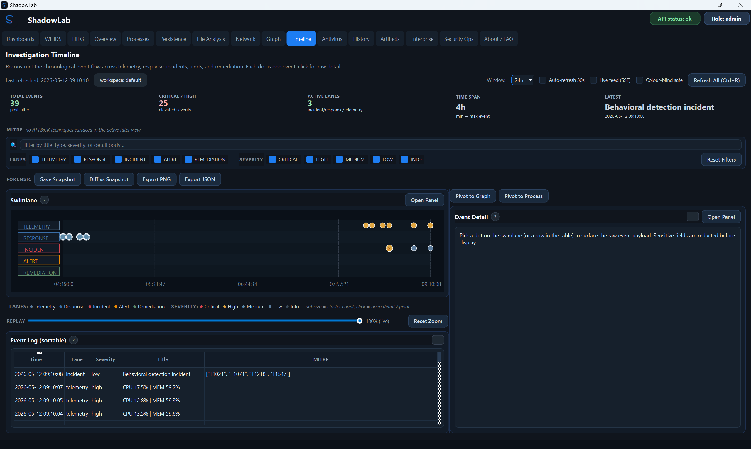 ShadowLab Room 08 / Timeline: Incidents are reconstructed as a story with timestamps.